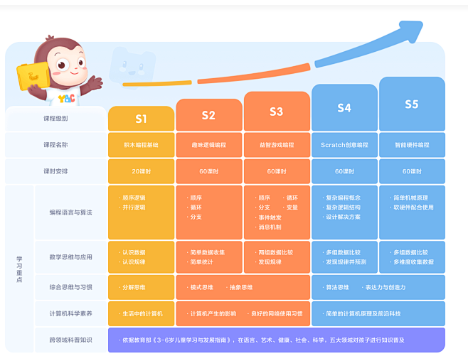 猿辅导怎么样，猿辅导怎么样效果好不好