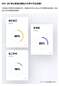 《2019年Dribbble全球设计师调查报告》原文：https://mp.weixin.qq.com/s/KJWVQ-Ay5mKyawkG60fwIw