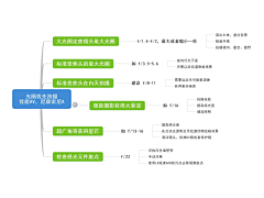 守望的星星采集到摄影教学