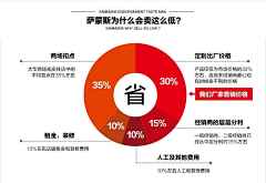 双木11采集到营销策划