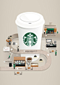 Starbucks Career Guide on Behance