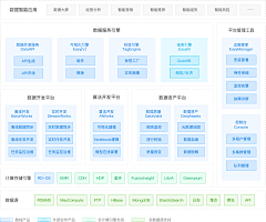 乐乐hid1aZ采集到思维导图