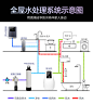 3m净水器软水机家用大流量别墅全屋净水系统中央净水机净水器套装-淘宝网