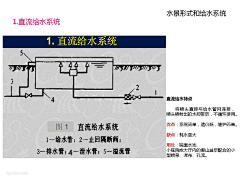 发呆的米饭采集到施工图