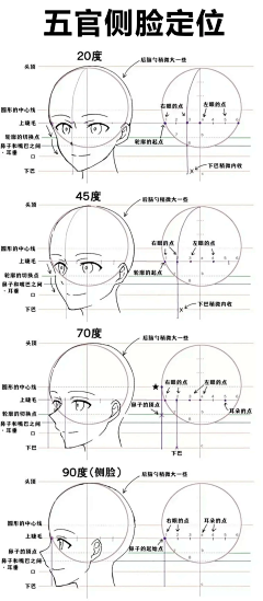 【曰】采集到教程/手绘