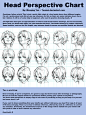 Head Perspective Chart by yuumei