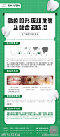 口腔科普易拉宝展架_源文件下载_PSD格式_909X2048像素-科普,龋齿,蛀牙,牙齿,口腔,医疗,易拉宝,X展架-作品编号:2023060310409082-志设-zs9.com