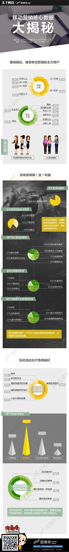 沐夜歌采集到运营教程