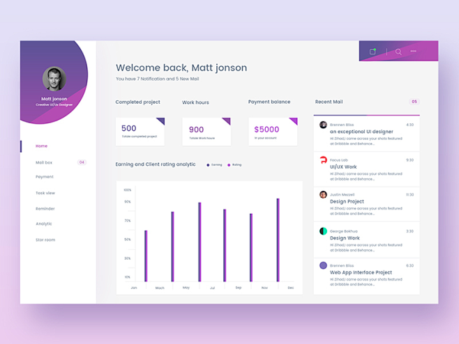 Dashboards Inspirati...