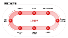 灰机稿采集到PPT