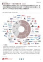 2023中国专精特新企业发展白皮书 | 资讯 | 数据观 | 中国大数据产业观察_大数据门户