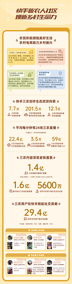 针织菇采集到战报