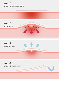 时秒i采集到美妆素材