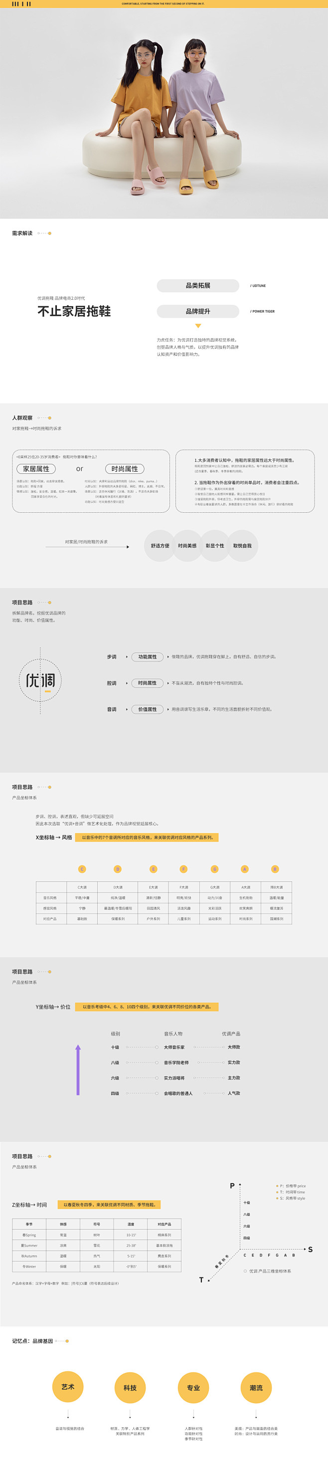 每一步 都舒服 优调 品牌视觉全案网页电...