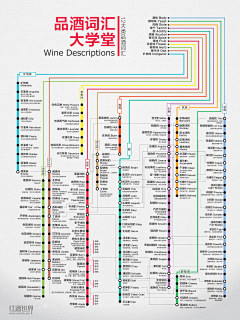 四月札采集到酒相关