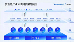 没有明明病采集到ppt