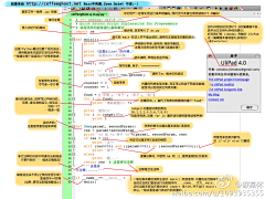 jerry_xing采集到分析