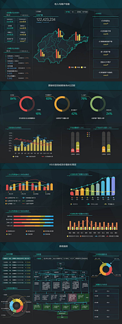 麽尤裳采集到图表