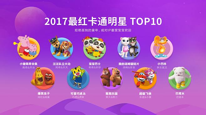 2017小米电视儿童频道年终盘点