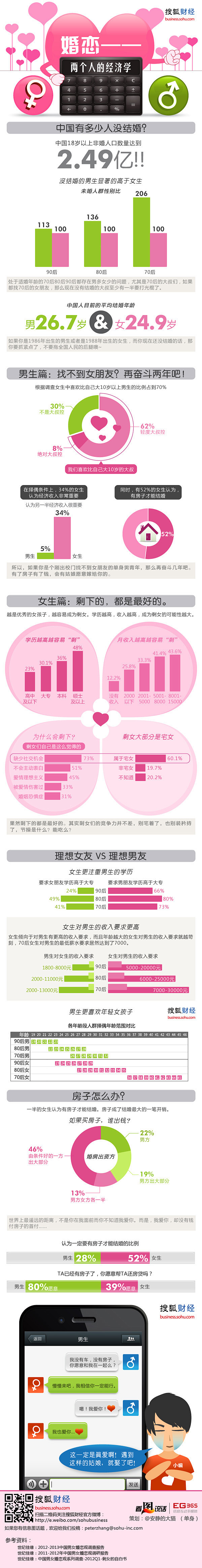 中国有2.49亿人没有结婚，结婚为什么这...