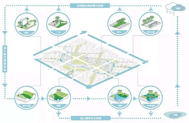 碳中和时代的顶级构思-世界级生态的未来社区-上海某被动式零碳生态社区规划设计方案