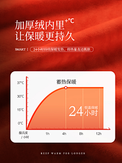何以生暖采集到材质