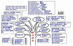 NOAHXXX采集到小课堂