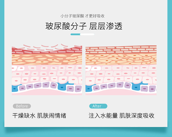 YOOEAI/养汐透明质酸钠4D巨补水保湿提亮肤色滋养修复面膜贴男女-tmall.com天猫