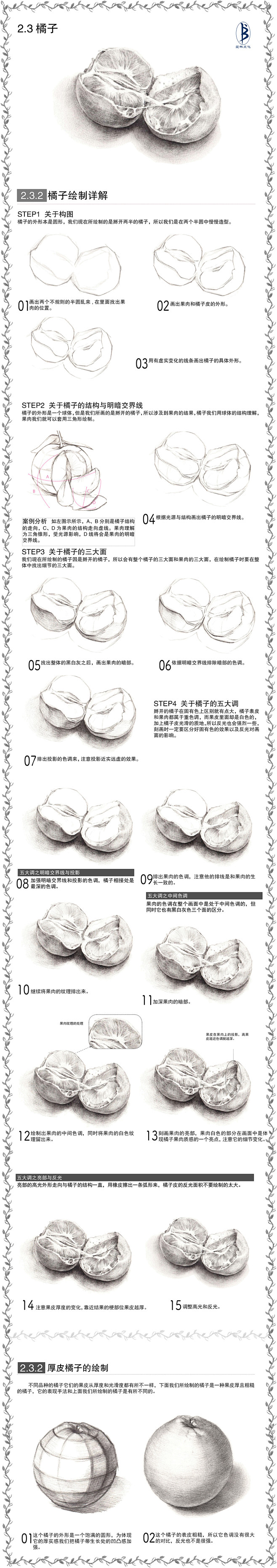 本案例摘自人民邮电出版社出版、爱林文化主...