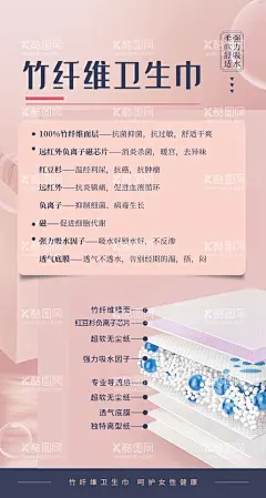 卫生巾海报  - 源文件下载【酷图网】卫生巾,护垫,卫生巾海报,卫生巾图案,卫生巾功效,女性用品,生活用品,女性,女性海报,姨妈巾,经期,女性产品,卫生巾详情