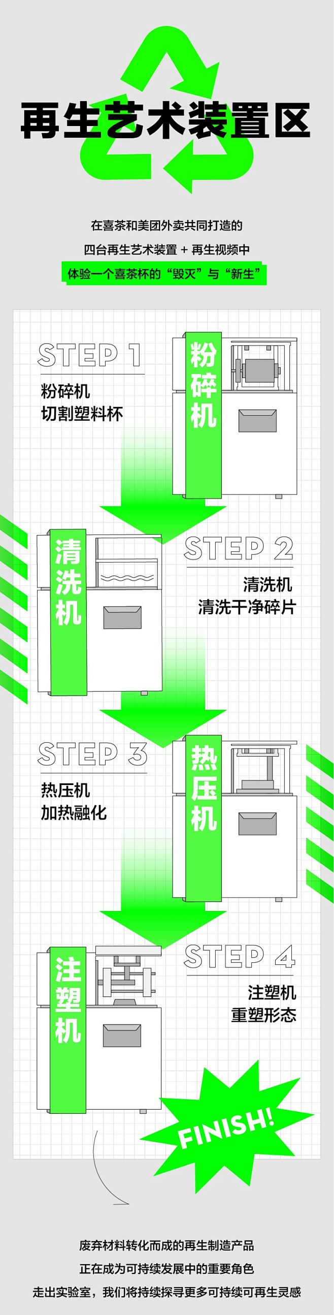 喜茶在上海开了家灵感再生实验室，并推出环...