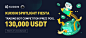 KuCoin Spotlight Fiesta: Run Trading Bot To Share a 130,000 USDT Prize Pool  - 庫幣（KuCoin） | CoinCarp