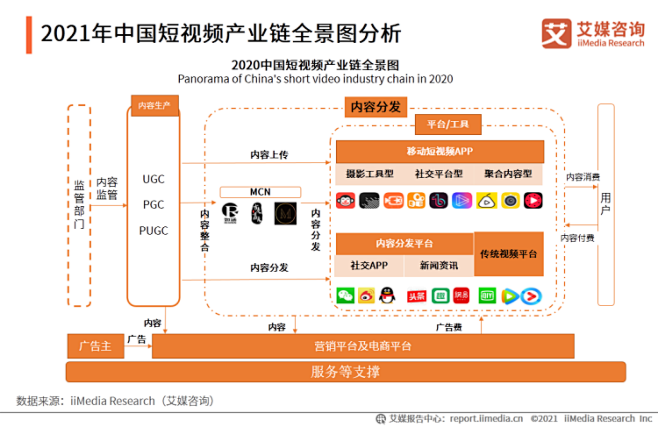 行业分析|8000+字带你快速了解短视频...