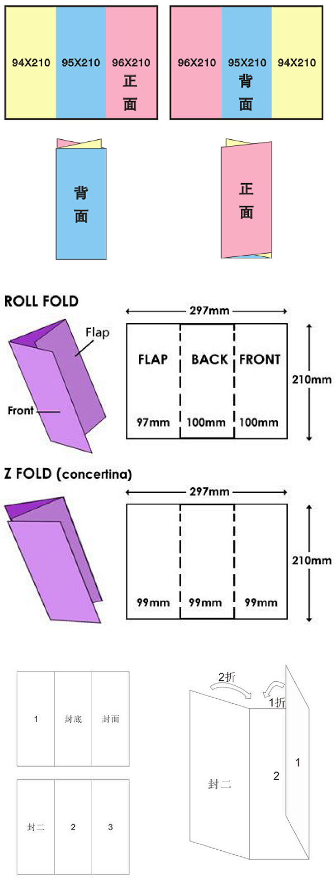 三折页规格
