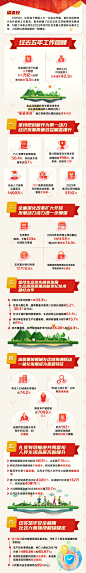 图解江苏省政府工作报告：2022年GDP预计突破12万亿元