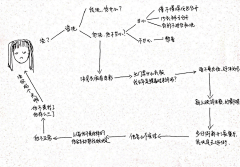 益普生采集到内容营销