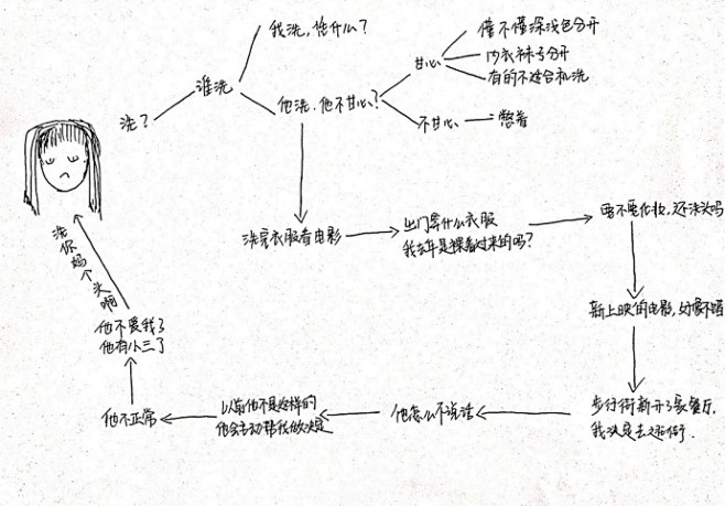 当你想偷懒不洗衣服时，你女朋友复杂的内心...