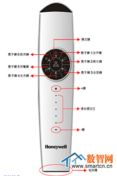 上海领宽工业设计采集到遥控器