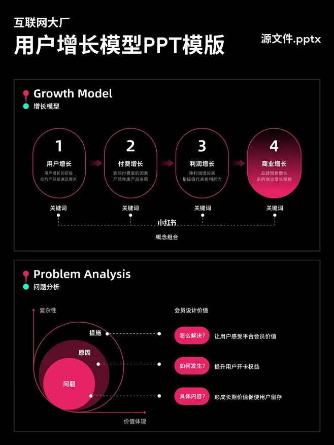 这样的大厂PPT，同事见了也会多看几眼吧...