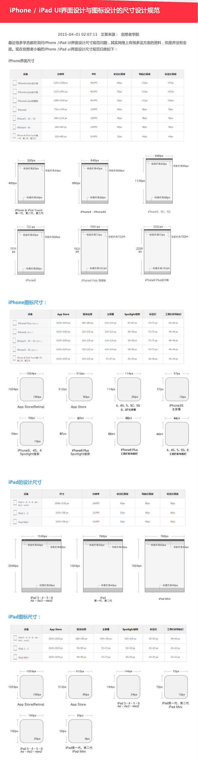 iPhone / iPad UI界面设计...