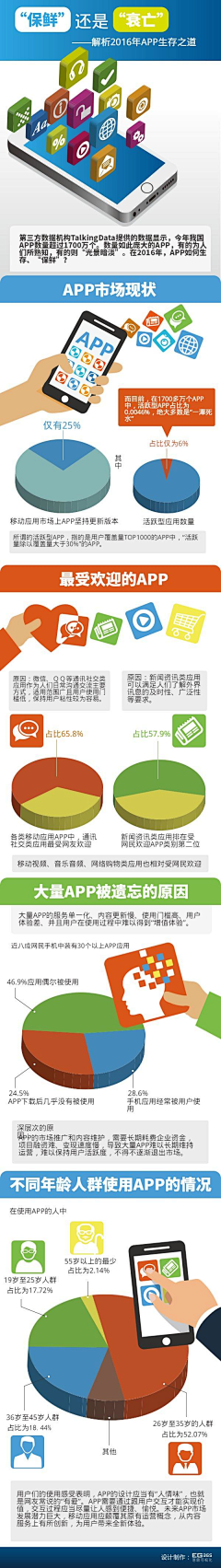 易图设计工具采集到信息图