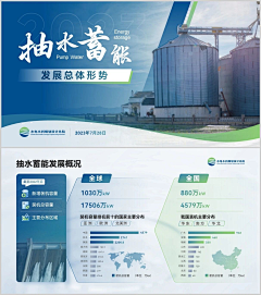 麻辣鲜虾球采集到PPT版式设计