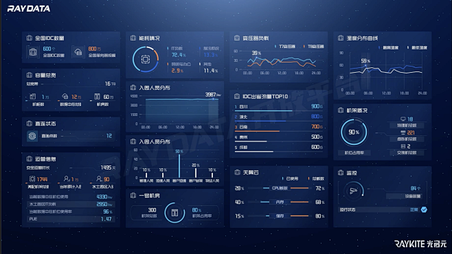 RayData-Asset图表样式参考
