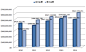 2014美国机床进出口