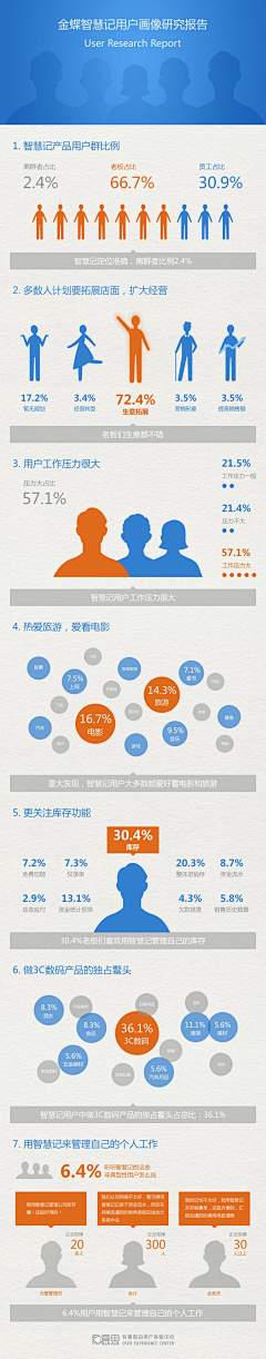 巨聪明的燕燕采集到数据可视化案例