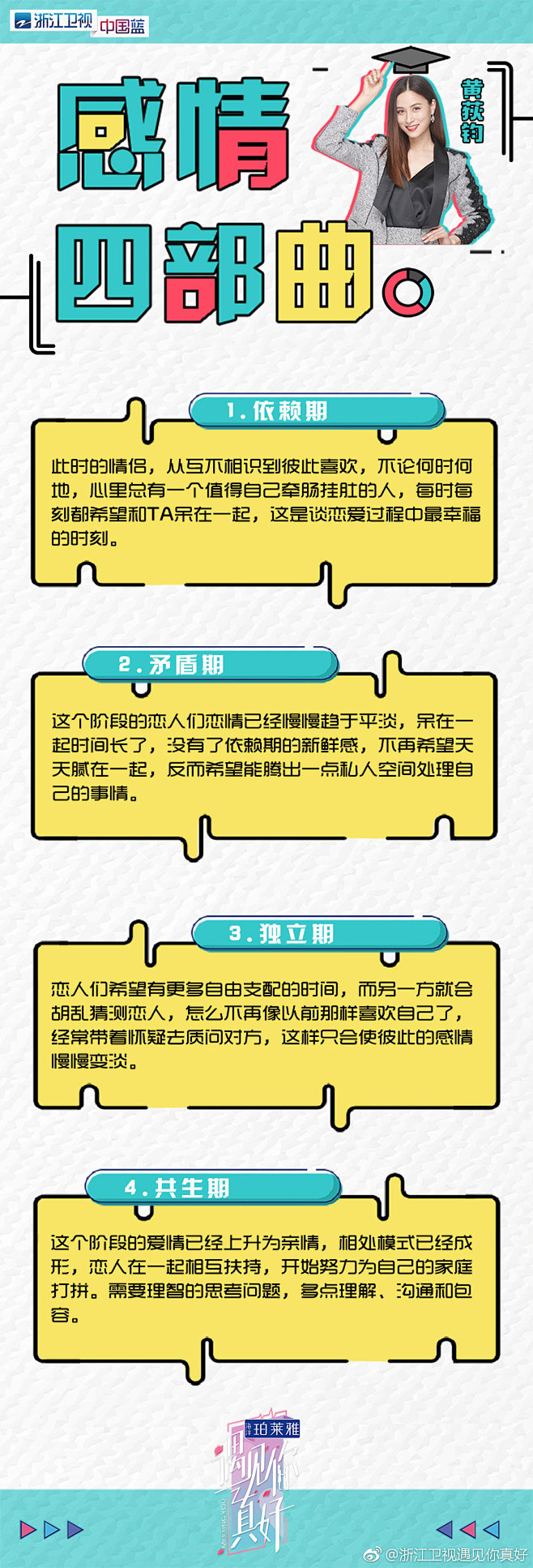 系列图设计 风格 长图排版 参考 海报 ...