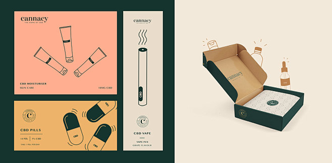 Cannacy | CBD : Cann...