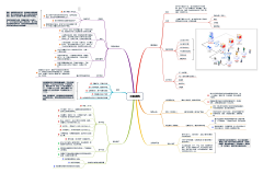 策划阿白采集到思维导图