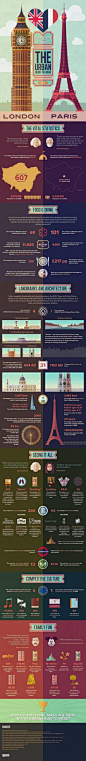 London vs Paris infographic: the urban head-to-head – Now. Here. This. – Time Out London