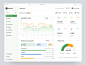 Hotel Management Dashboard by Delisas: UX/UI & SaaS Agency on Dribbble